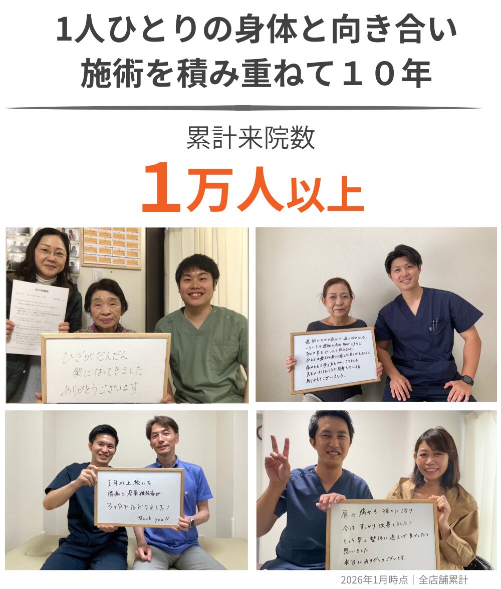 整体院ペインクリニカルラボ　累計来院数一万人以上